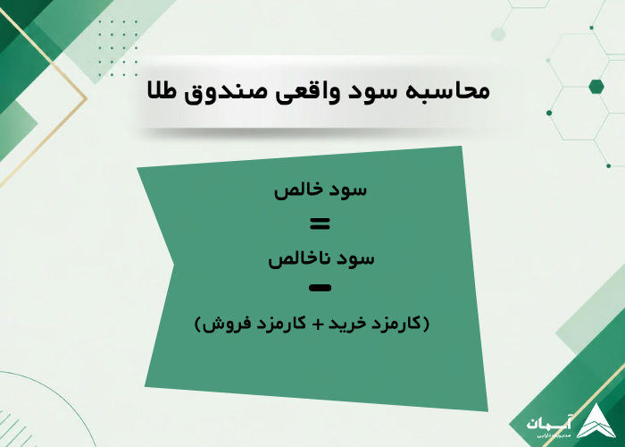 تصویر سود واقعی طلا