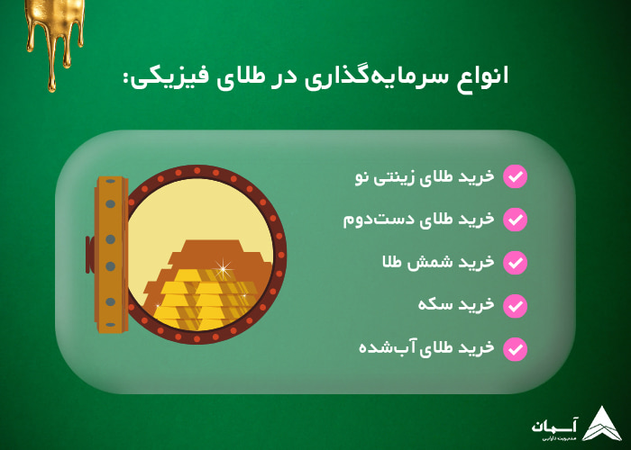 تصویر انوع روش های خرید طلای فیزیکی