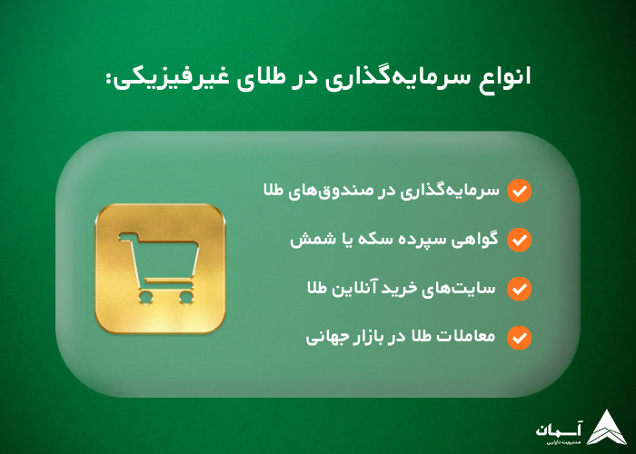 تصویر انواع سرمایهگذاری در طلای غیرفیزیکی