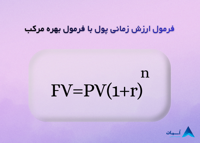 تصویر فرمول ارزش زمانی پول