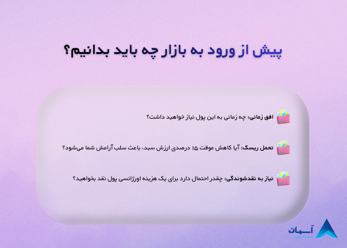 تصویر پیش نیاز ورود به بازار سرمایه