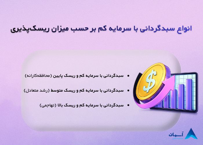 تصویر انواع سبدگردانی 