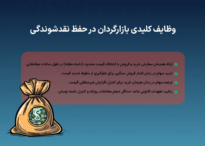 وظایف بازارگردان