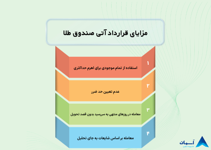 تصویر اشتباهات رایج در خرید قرارداد آتی طلا