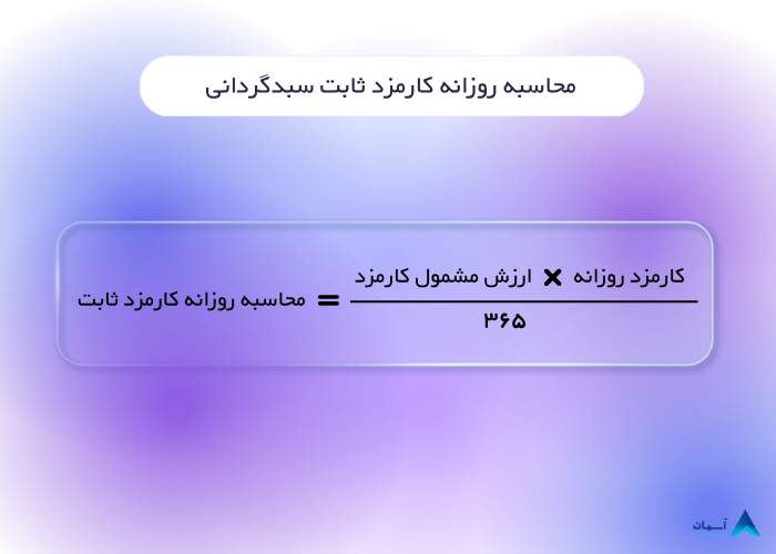 تصویر محاسبه کارمزد ثابت سبدگردانی