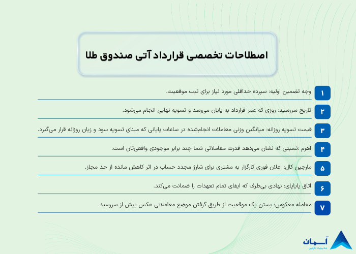 تصویر اصطلاحات رایج قرارداد آتی طلا