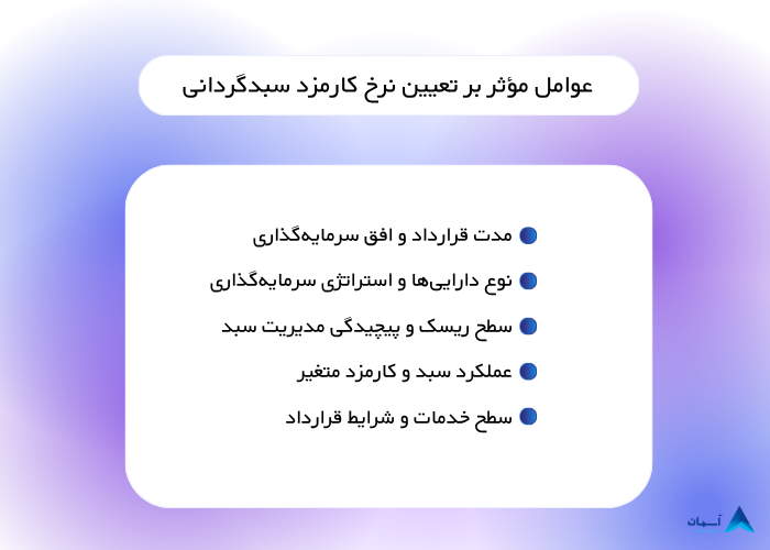 تصویر عوامل موثر بر کارمزد سبدگردانی