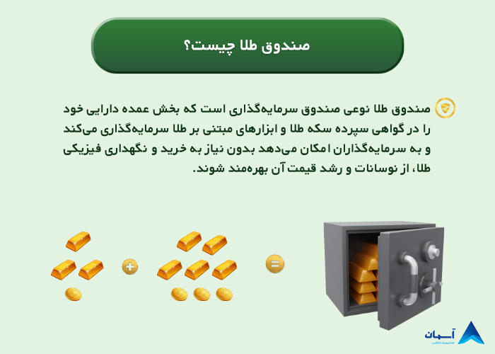 تصویر صندوق طلا چیست؟