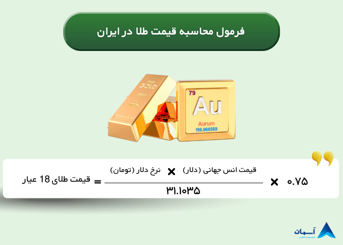 تصویر فرمول محاسبه قیمت طلا در ایران